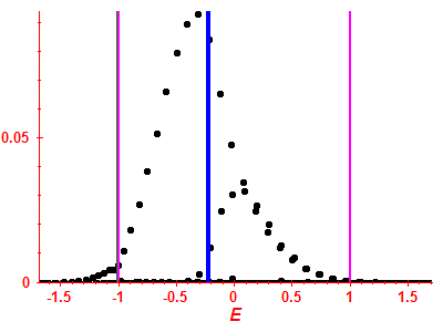 Strength function